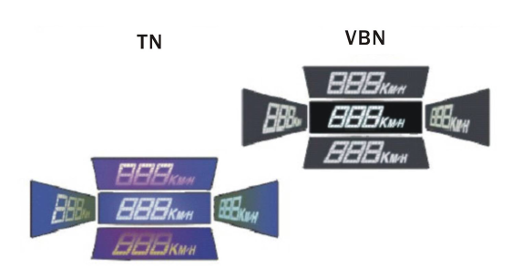 Viewing angle comparison